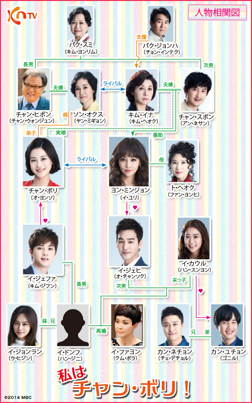 韓国ドラマ 私はチャン・ボリ キャスト 相関図: 韓ドラ情報サイト